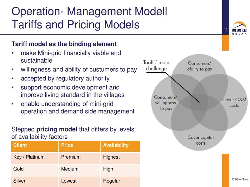File:Business Model PV-hybrid Mini-Grid.pdf