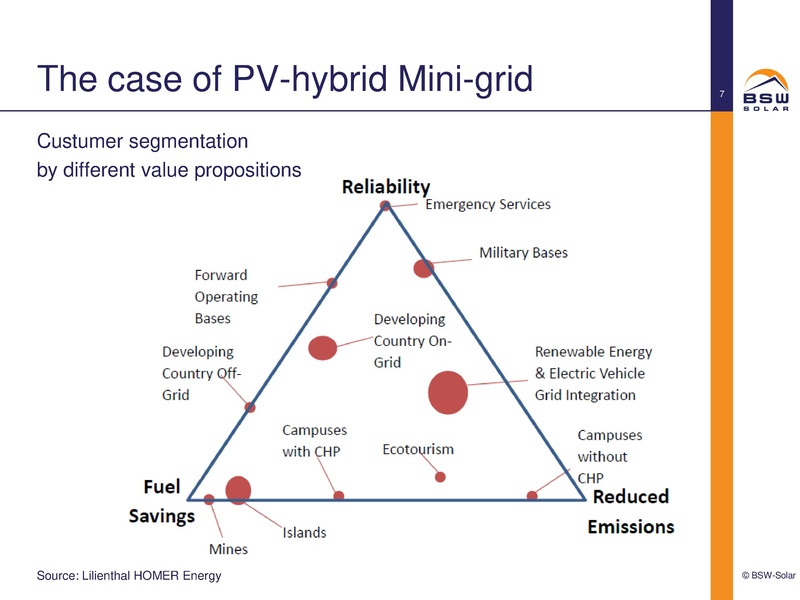 File:Business Model PV-hybrid Mini-Grid.pdf