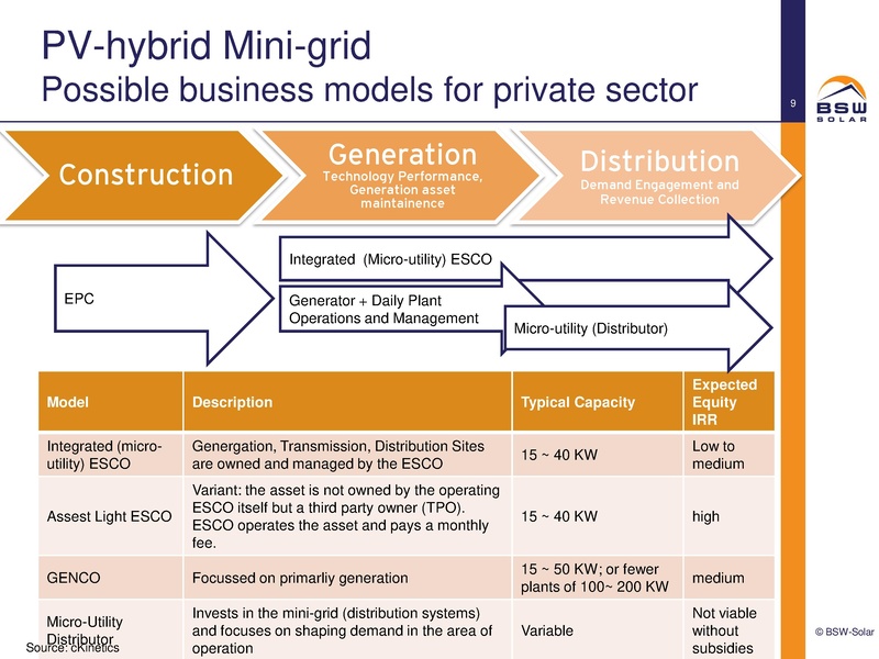 File:Business Model PV-hybrid Mini-Grid.pdf