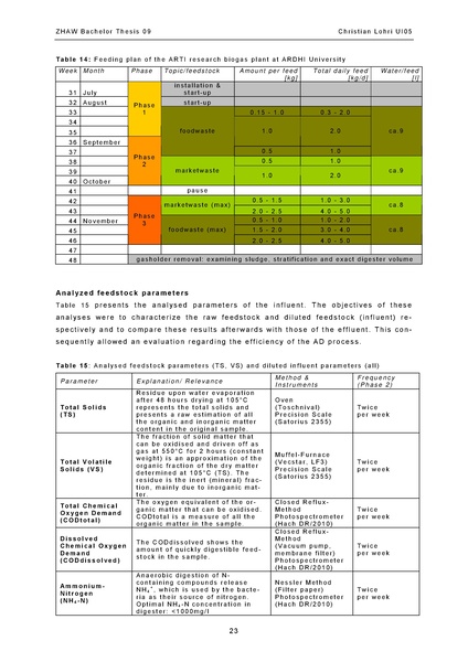 File:Eawag - BSc.ARTI Tansania.pdf
