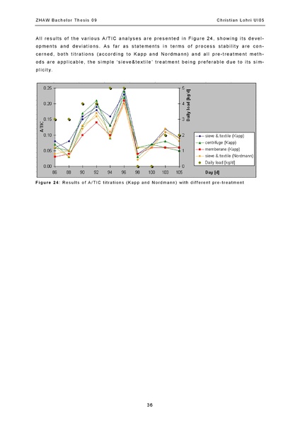 File:Eawag - BSc.ARTI Tansania.pdf