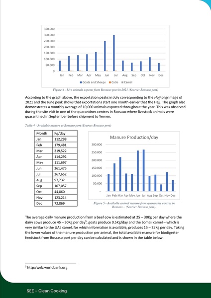 File:Biodigester Market Assesment in Somalia- Publication (With profiles) 2.pdf