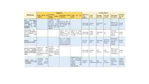 Table 1- Overview of the approaches used in the GBE projects analysed.png