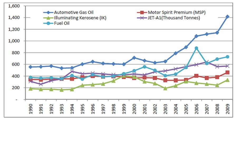 Fossil Fuel Resources in Kenya energypedia
