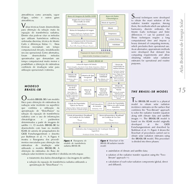 File:Brazilian Atlas of Solar Energy.pdf
