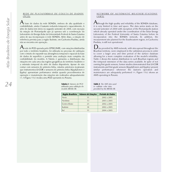 File:Brazilian Atlas of Solar Energy.pdf