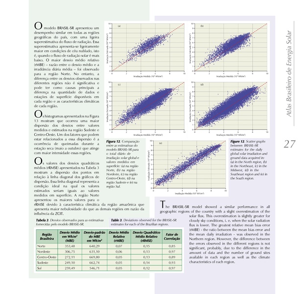 File:Brazilian Atlas of Solar Energy.pdf