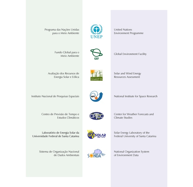 File:Brazilian Atlas of Solar Energy.pdf
