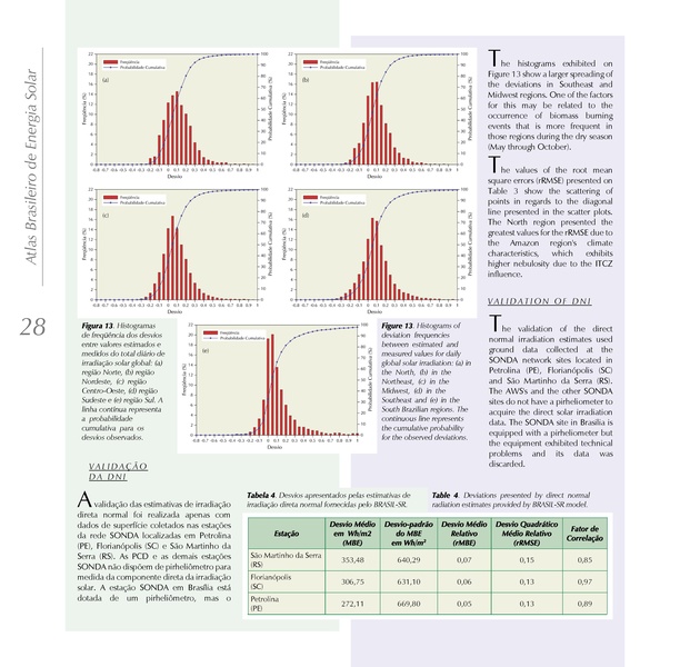 File:Brazilian Atlas of Solar Energy.pdf