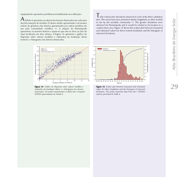 File:Brazilian Atlas of Solar Energy.pdf