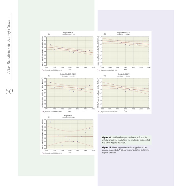 File:Brazilian Atlas of Solar Energy.pdf
