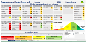 EnergyAccessScorecard Dashboard Example.PNG