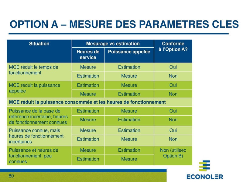File:210709 PPF. Formation mesures et verification des actions EE.pdf