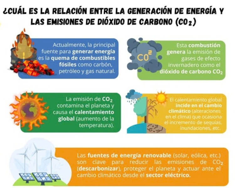 File:Emisiones.png