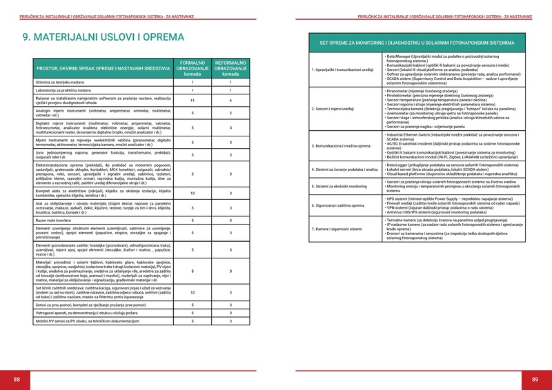 File:Prirucnik Solar TM.pdf