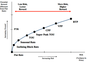 Risk and Reward tradeoff.png