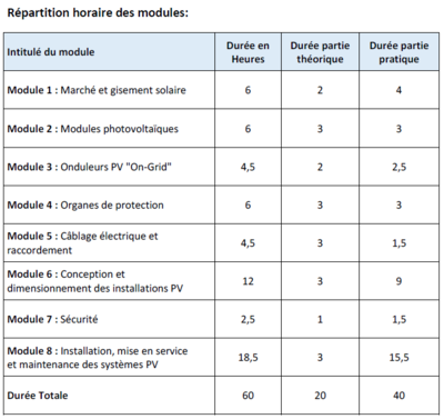 Tableau - Modules Formation Installateur.PNG