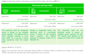 Electricity Tariff in Indonesia.PNG