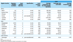 SNV- cost of biogas.png