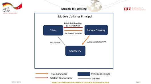 File4 Présentation Modèles financement.pdf  energypedia.info