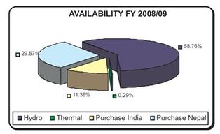 Availability FY 2008-09 Nepal.JPG