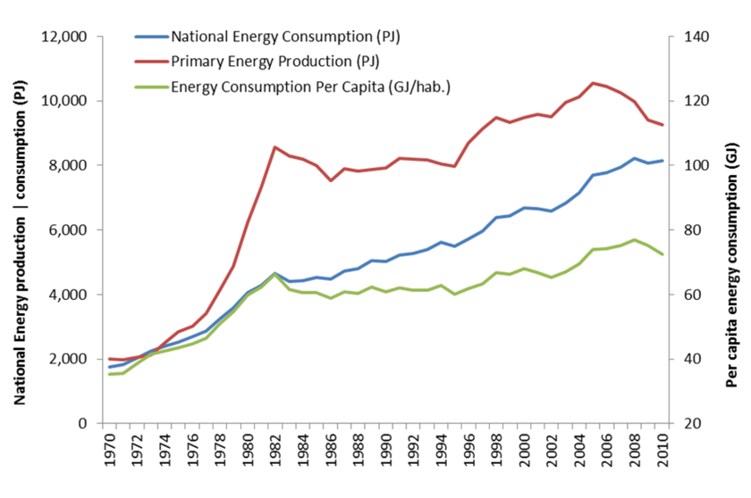 Mexico Energy Situation energypedia
