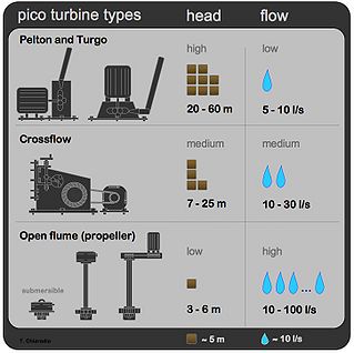Pico-Turbines.jpg