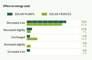 Figure 2 Effect on energy costs.png