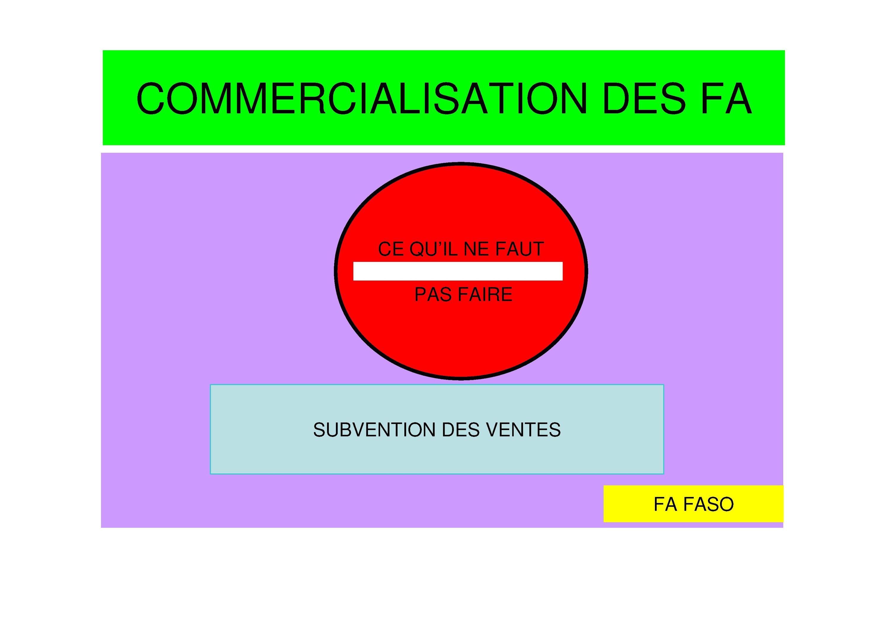Commercialisation des fa a.pdf