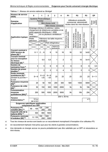 File:Minima Techniques et Environnementales.pdf