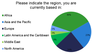 2017 UserSurvey Regional basement.PNG