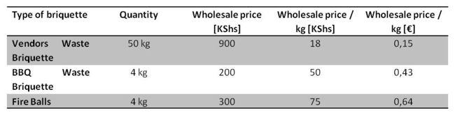 Table 5 Price comparison of different briquettes produced by chardust in Kenya.jpg