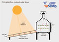Wisions indirect solar dryer.jpg