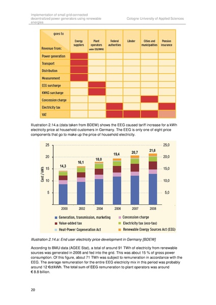 File:Implementation of small grid connected decentralized power generators in Brazil(2010).pdf