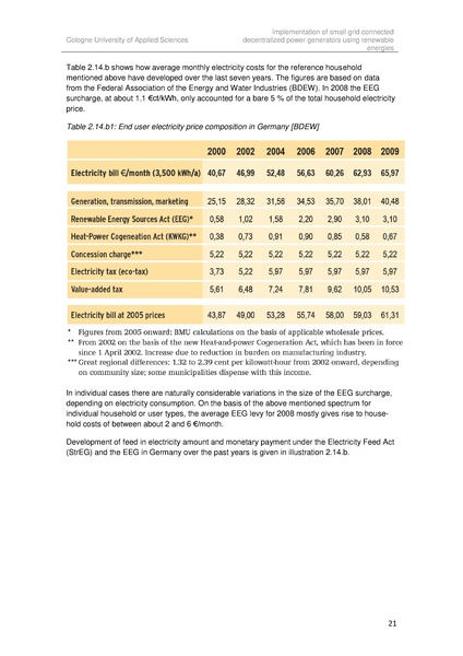 File:Implementation of small grid connected decentralized power generators in Brazil(2010).pdf