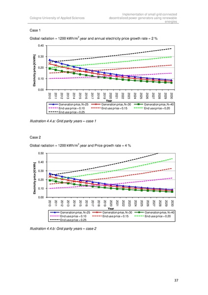 File:Implementation of small grid connected decentralized power generators in Brazil(2010).pdf
