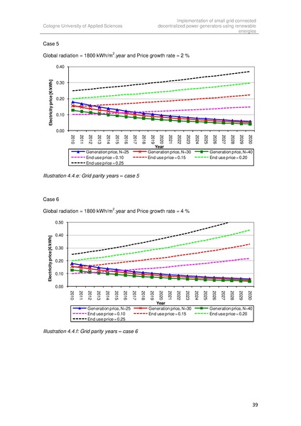 File:Implementation of small grid connected decentralized power generators in Brazil(2010).pdf