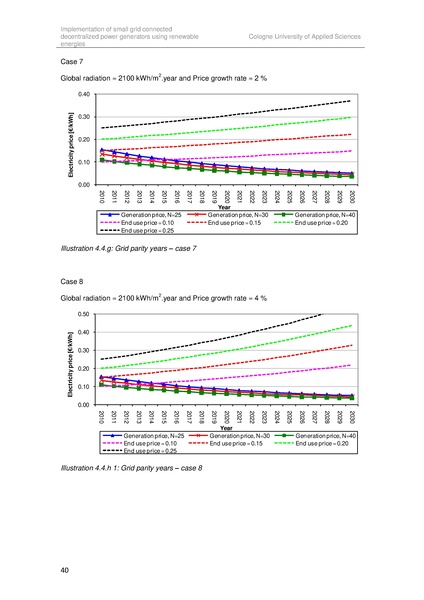 File:Implementation of small grid connected decentralized power generators in Brazil(2010).pdf