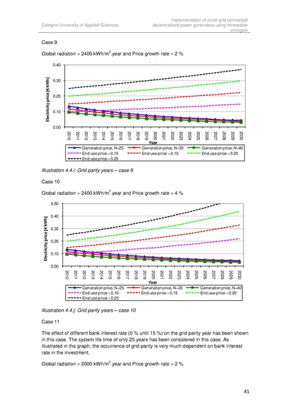 File:Implementation of small grid connected decentralized power generators in Brazil(2010).pdf