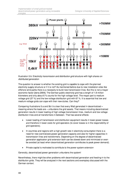 File:Implementation of small grid connected decentralized power generators in Brazil(2010).pdf