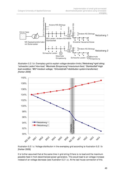File:Implementation of small grid connected decentralized power generators in Brazil(2010).pdf
