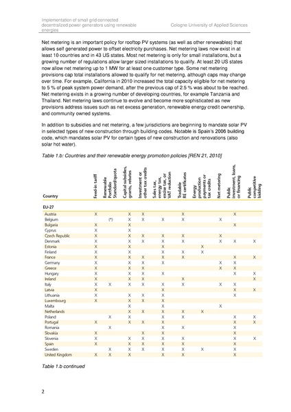 File:Implementation of small grid connected decentralized power generators in Brazil(2010).pdf