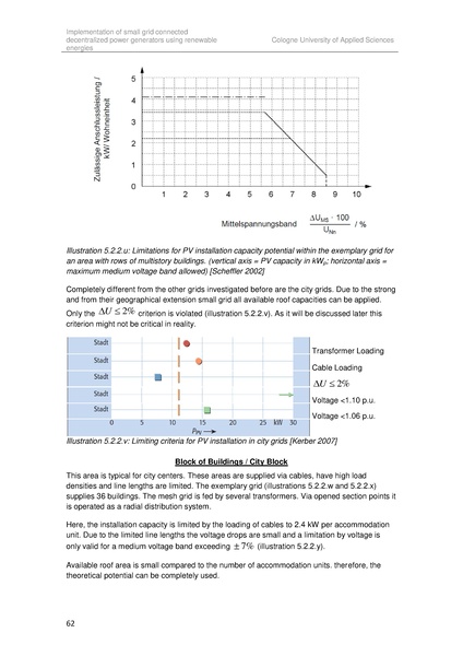 File:Implementation of small grid connected decentralized power generators in Brazil(2010).pdf