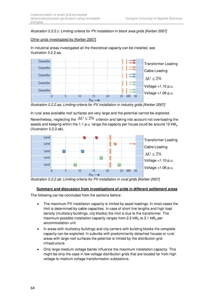 File:Implementation of small grid connected decentralized power generators in Brazil(2010).pdf