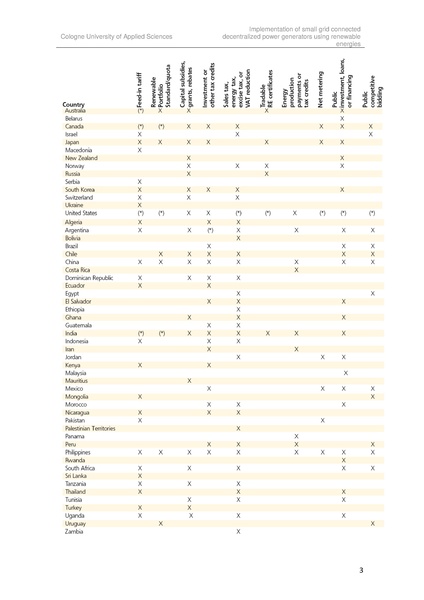 File:Implementation of small grid connected decentralized power generators in Brazil(2010).pdf