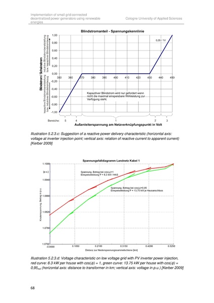 File:Implementation of small grid connected decentralized power generators in Brazil(2010).pdf