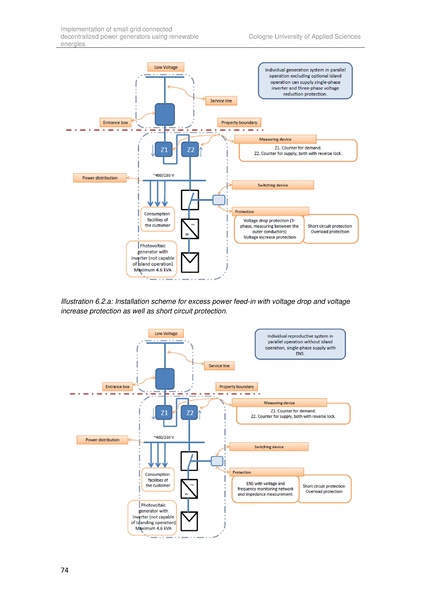 File:Implementation of small grid connected decentralized power generators in Brazil(2010).pdf