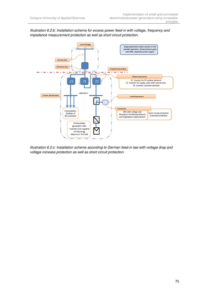 File:Implementation of small grid connected decentralized power generators in Brazil(2010).pdf
