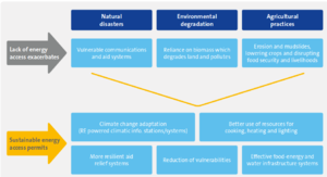 Environmental drivers of migration, EUEI PDF report, 2017.png