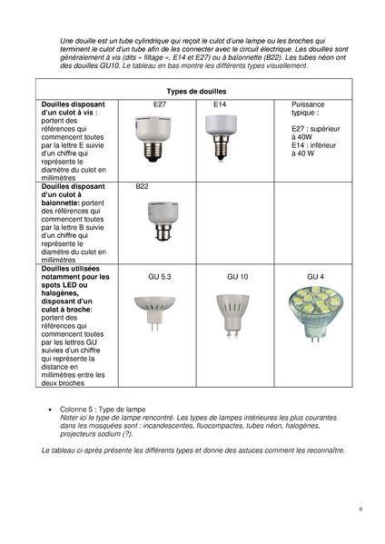 File:210709 G02. Guide inventaire.pdf